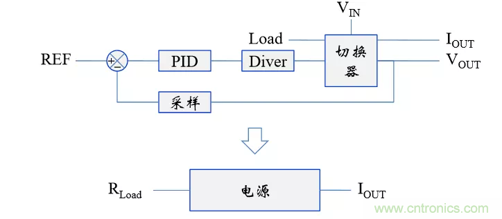 考驗開關(guān)電源性能的“7個”概念