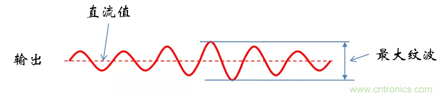 考驗開關(guān)電源性能的“7個”概念