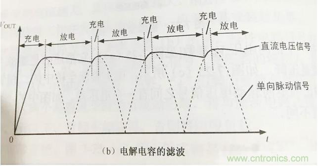 更深層次了解，電容是起了什么作用？