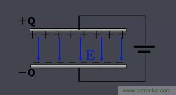 更深層次了解，電容是起了什么作用？