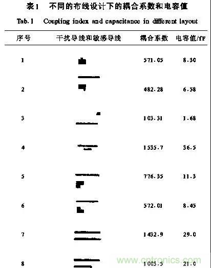 介紹幾種有效的開關(guān)電源電磁干擾抑制措施