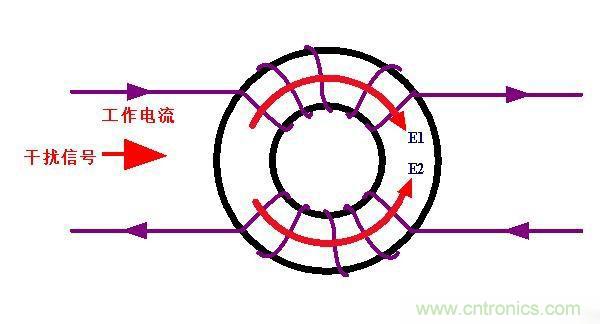 電路上的共模電感是接在開(kāi)關(guān)電源哪里，你知道嗎？