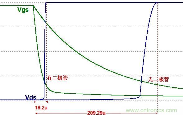 硬件開發(fā)，我想和MOS管聊聊