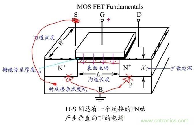 硬件開發(fā)，我想和MOS管聊聊