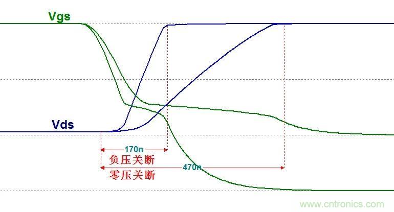 硬件開發(fā)，我想和MOS管聊聊