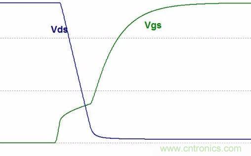 硬件開發(fā)，我想和MOS管聊聊