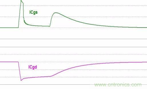 硬件開發(fā)，我想和MOS管聊聊