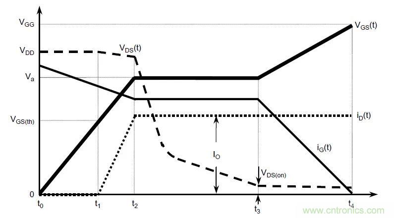 硬件開發(fā)，我想和MOS管聊聊