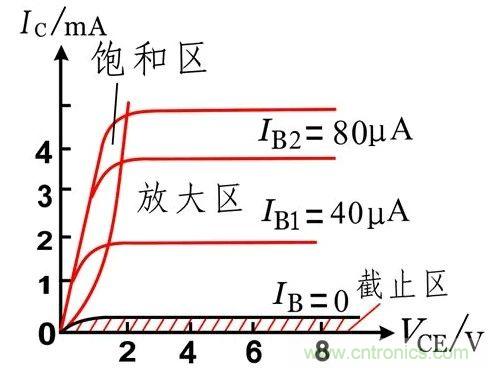 硬件開發(fā)，我想和MOS管聊聊