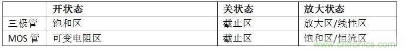 硬件開發(fā)，我想和MOS管聊聊