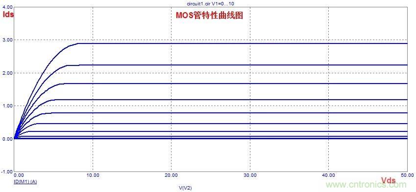 硬件開發(fā)，我想和MOS管聊聊