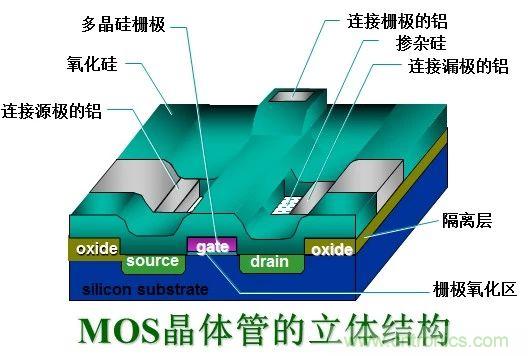 硬件開發(fā)，我想和MOS管聊聊