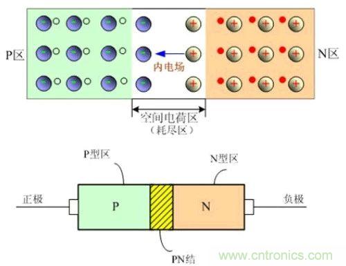 硬件開發(fā)，我想和MOS管聊聊