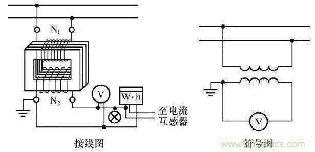 解說互感器、電能表的接線示意圖及原理