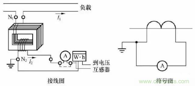 解說互感器、電能表的接線示意圖及原理