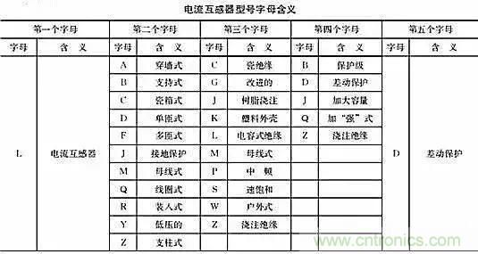 解說互感器、電能表的接線示意圖及原理