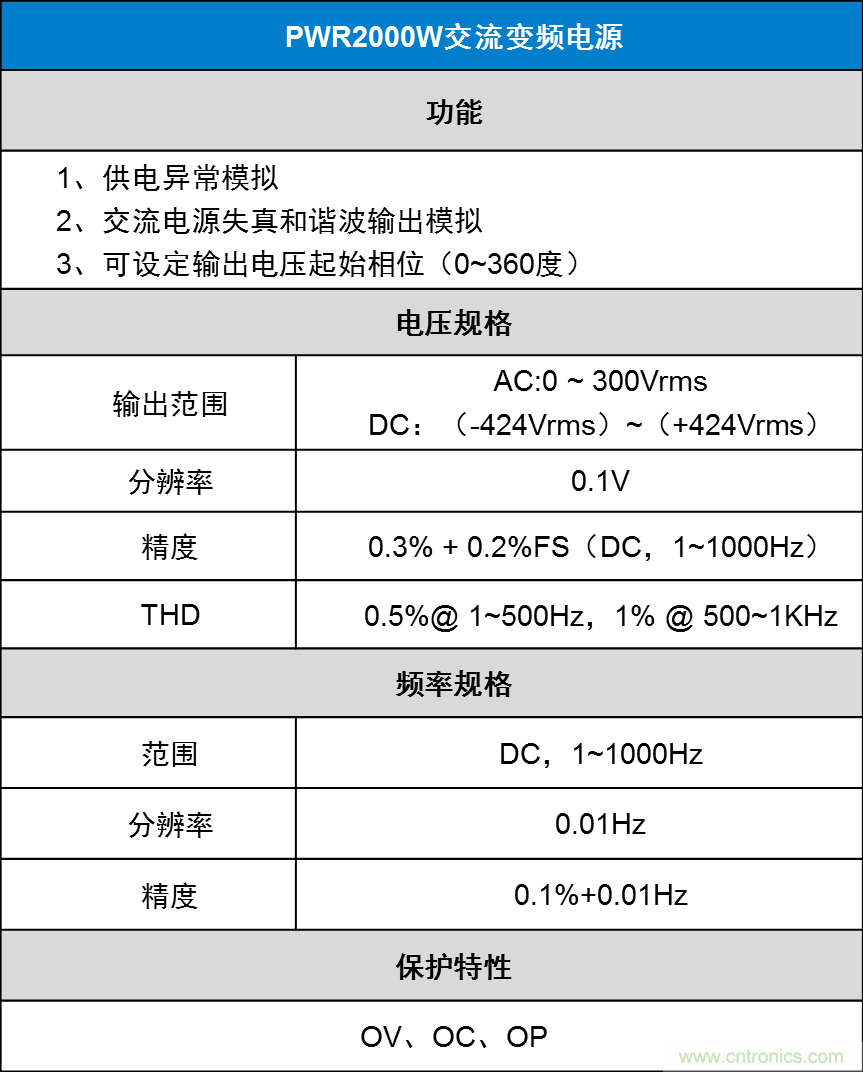 如何進(jìn)行LED驅(qū)動電源測試？