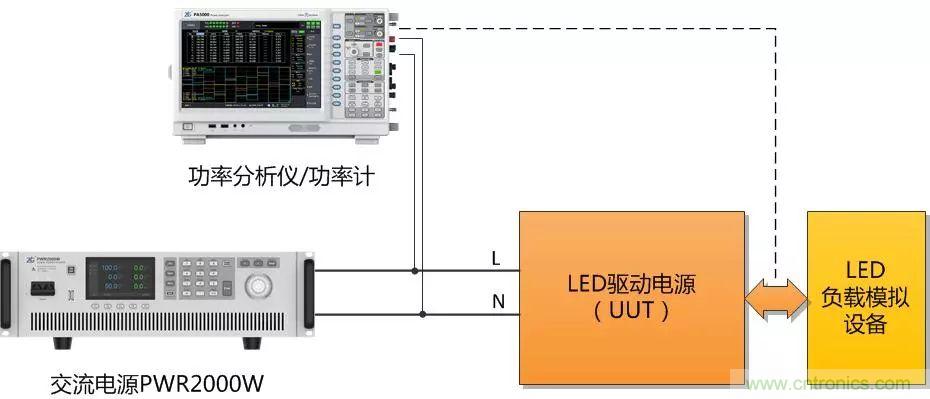 如何進(jìn)行LED驅(qū)動電源測試？