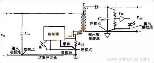 COOL MOSFET的EMI設計指南!