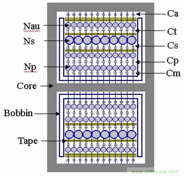 COOL MOSFET的EMI設計指南!