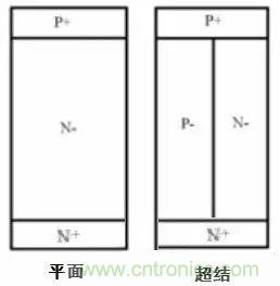 COOL MOSFET的EMI設計指南!