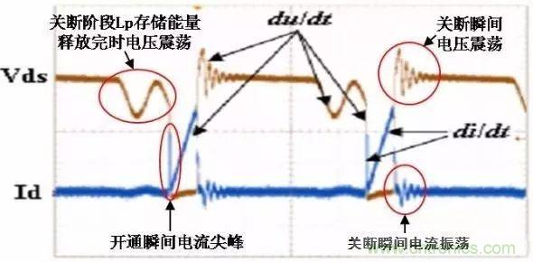 COOL MOSFET的EMI設計指南!