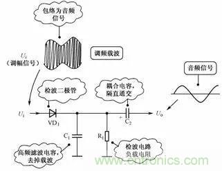 二極管的7種應(yīng)用電路解析