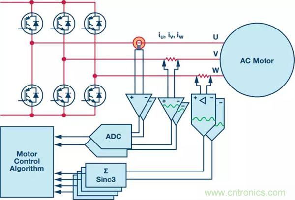 如何實現(xiàn)電機驅(qū)動中Σ-Δ ADC的最佳性能？