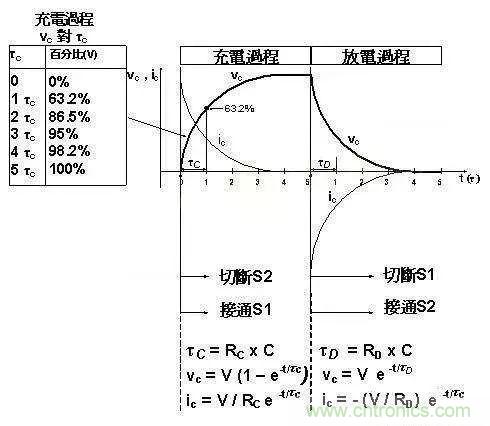 如何計(jì)算電容充放電時(shí)間？