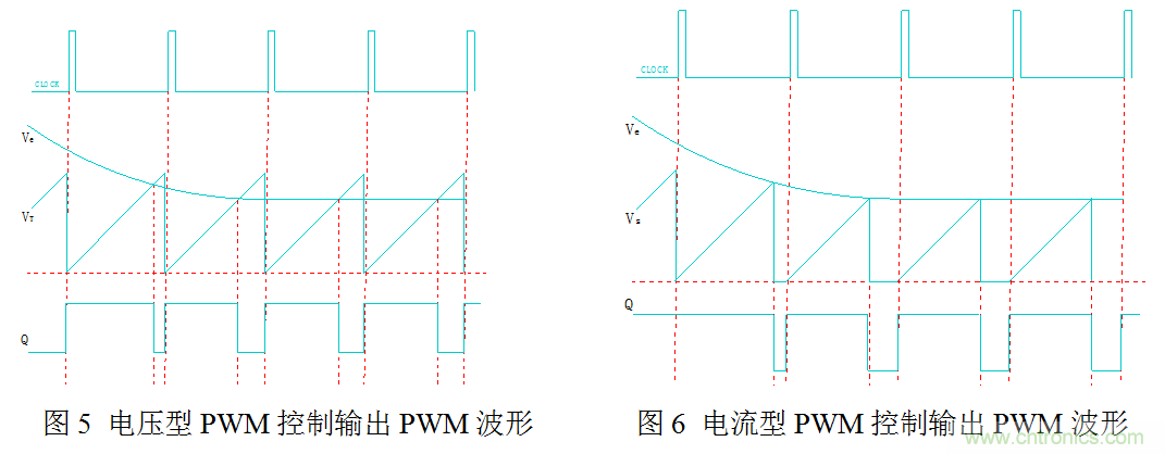 開關(guān)電源”電壓型“與”電流型“控制的區(qū)別到底在哪？