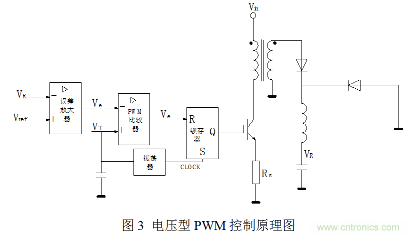 開關(guān)電源”電壓型“與”電流型“控制的區(qū)別到底在哪？