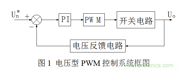 開關(guān)電源”電壓型“與”電流型“控制的區(qū)別到底在哪？