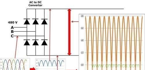 變頻器為什么要外接制動電阻？