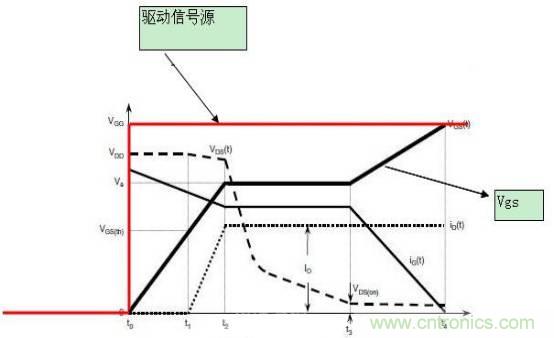 MOS管開關(guān)時的米勒效應(yīng)！