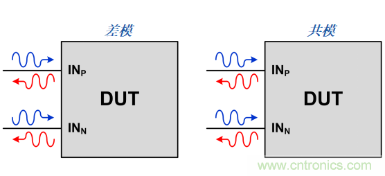 S參數(shù)究竟是什么？