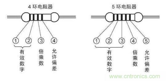 了解這些元器件基礎(chǔ)知識，你就是高手（一）