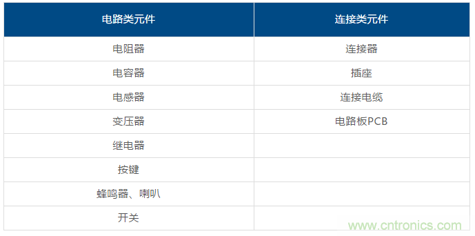 了解這些元器件基礎(chǔ)知識，你就是高手（一）