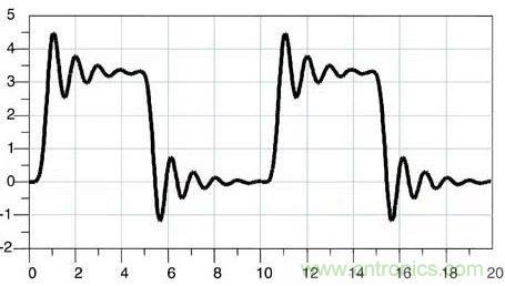 信號反射的幾個重要體現(xiàn)及電路設計