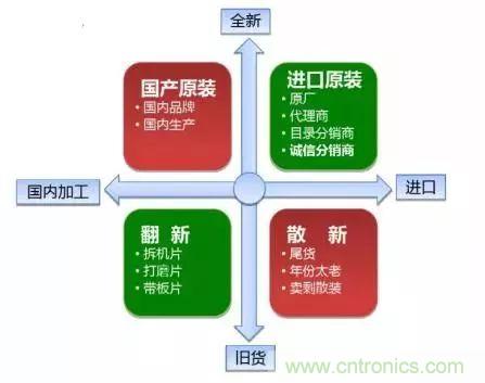 了解這些元器件基礎(chǔ)知識，你就是高手（二）