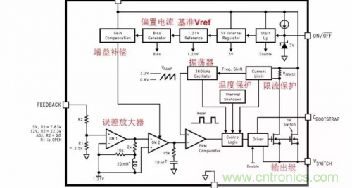 電源芯片的內(nèi)部結(jié)構(gòu)，你了解嗎？