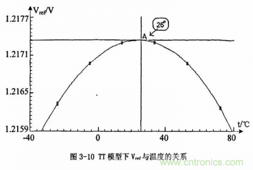 電源芯片的內(nèi)部結(jié)構(gòu)，你了解嗎？