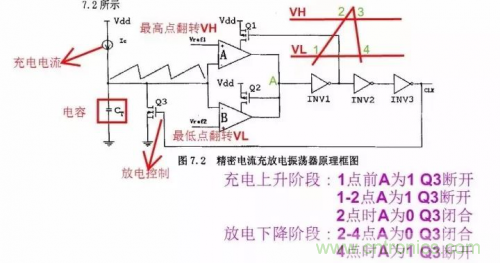 電源芯片的內(nèi)部結(jié)構(gòu)，你了解嗎？