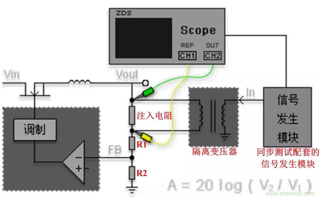 不只是一臺(tái)示波器！電源分析插件你真的會(huì)用了嗎？