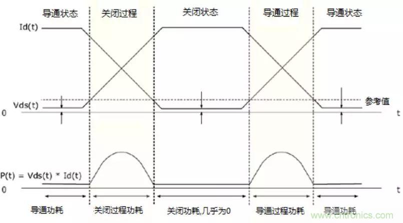 不只是一臺示波器！電源分析插件你真的會用了嗎？