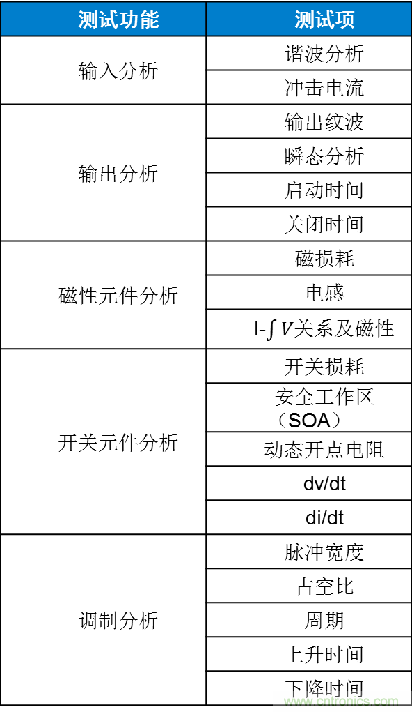 不只是一臺(tái)示波器！電源分析插件你真的會(huì)用了嗎？