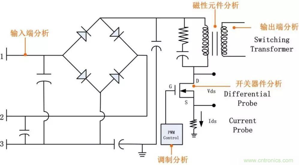 不只是一臺(tái)示波器！電源分析插件你真的會(huì)用了嗎？