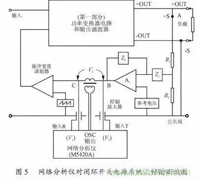 開關(guān)電源穩(wěn)定性的設(shè)計與測試！