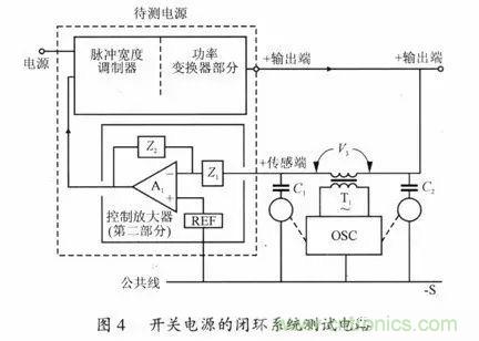 開關(guān)電源穩(wěn)定性的設(shè)計與測試！