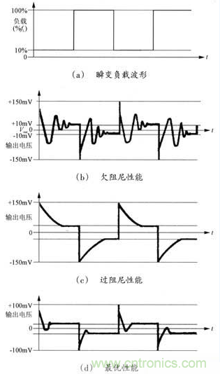 開(kāi)關(guān)電源穩(wěn)定性的設(shè)計(jì)與測(cè)試！