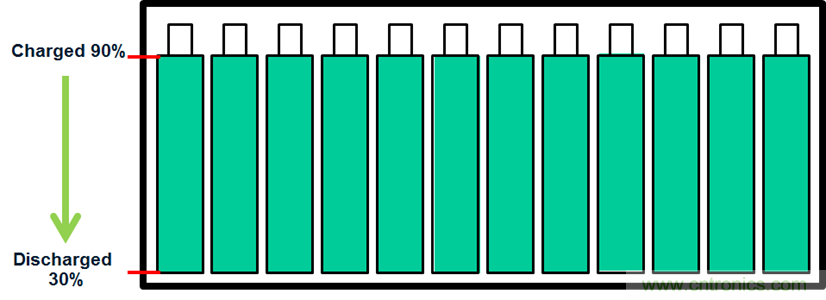 化被動為主動，精確又穩(wěn)健的電池管理系統(tǒng)是這樣滴